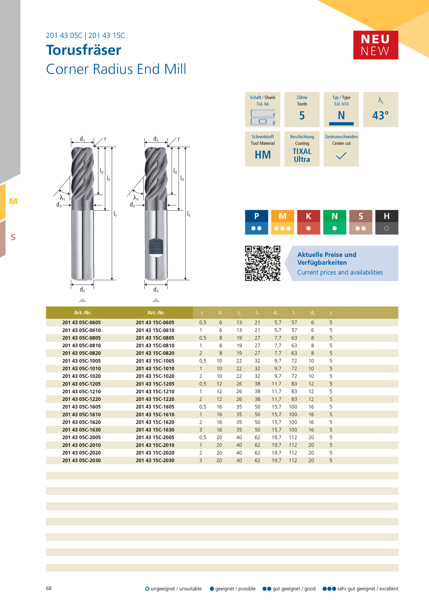 VHM Torusfraeser VA mit DC (DualCore)